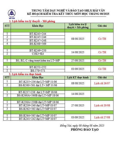 DANH SÁCH KIỂM TRA THỰC HÀNH HẢI VÂN NGÀY 14/08/2025