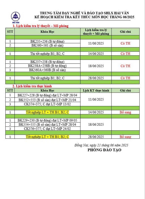 DANH SÁCH KIỂM TRA THỰC HÀNH HẢI VÂN NGÀY 28/06/2025