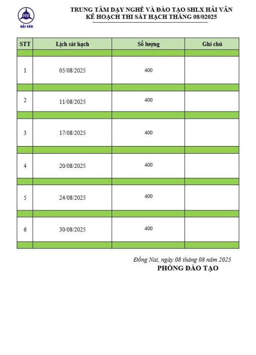 DANH SÁCH THI SÁT HẠCH HẢI VÂN HẠNG B NGÀY 24/08/2025